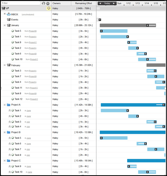 scheduling projects 5