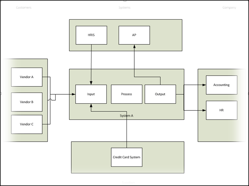 software requirements 1