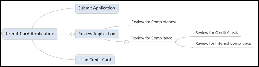 software requirements 7