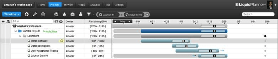timeline view