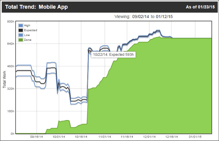 total trend report