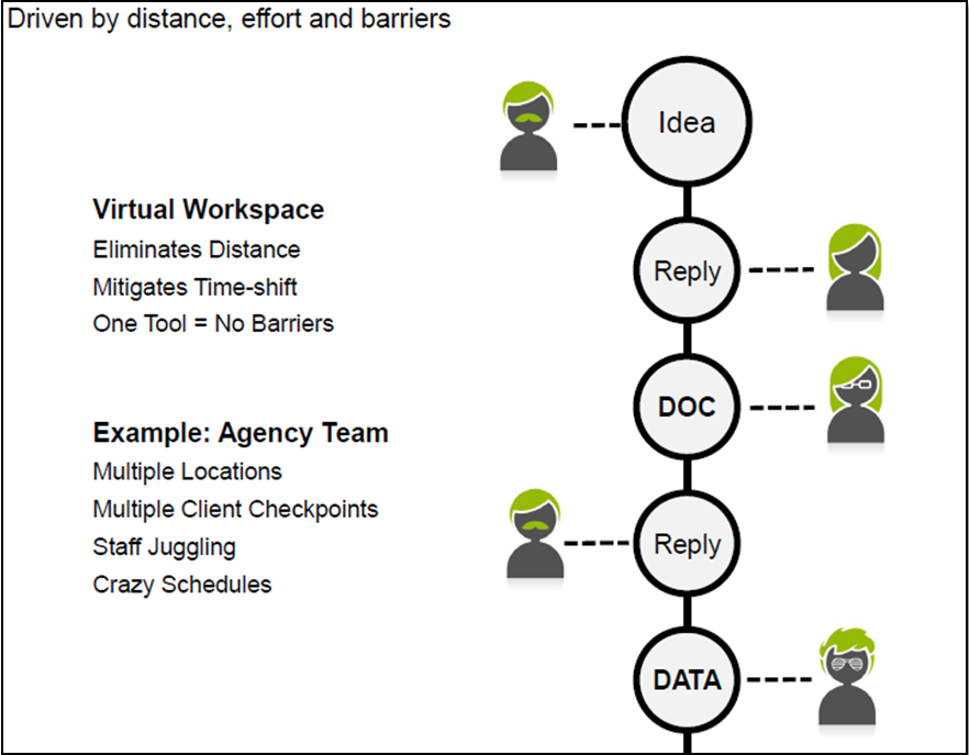 Virtual Teams 3