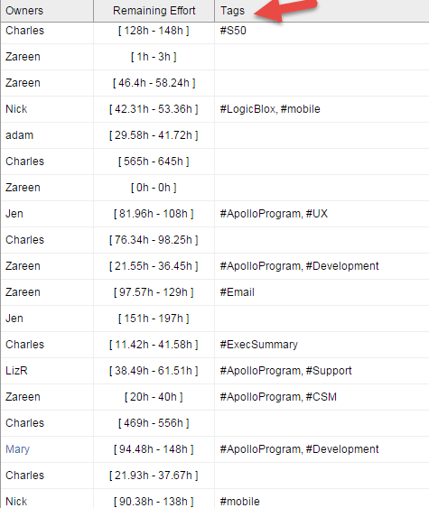 Tags