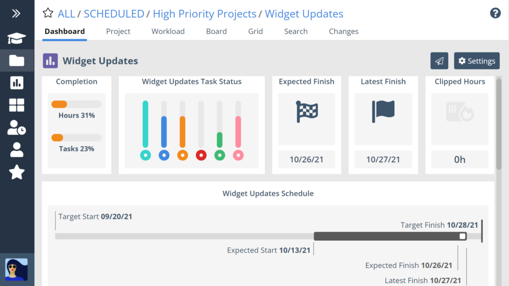 dashboards view