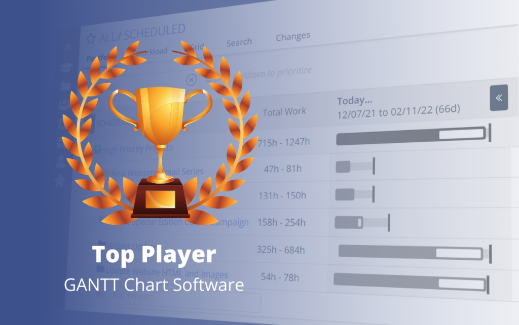gantt chart top project management software