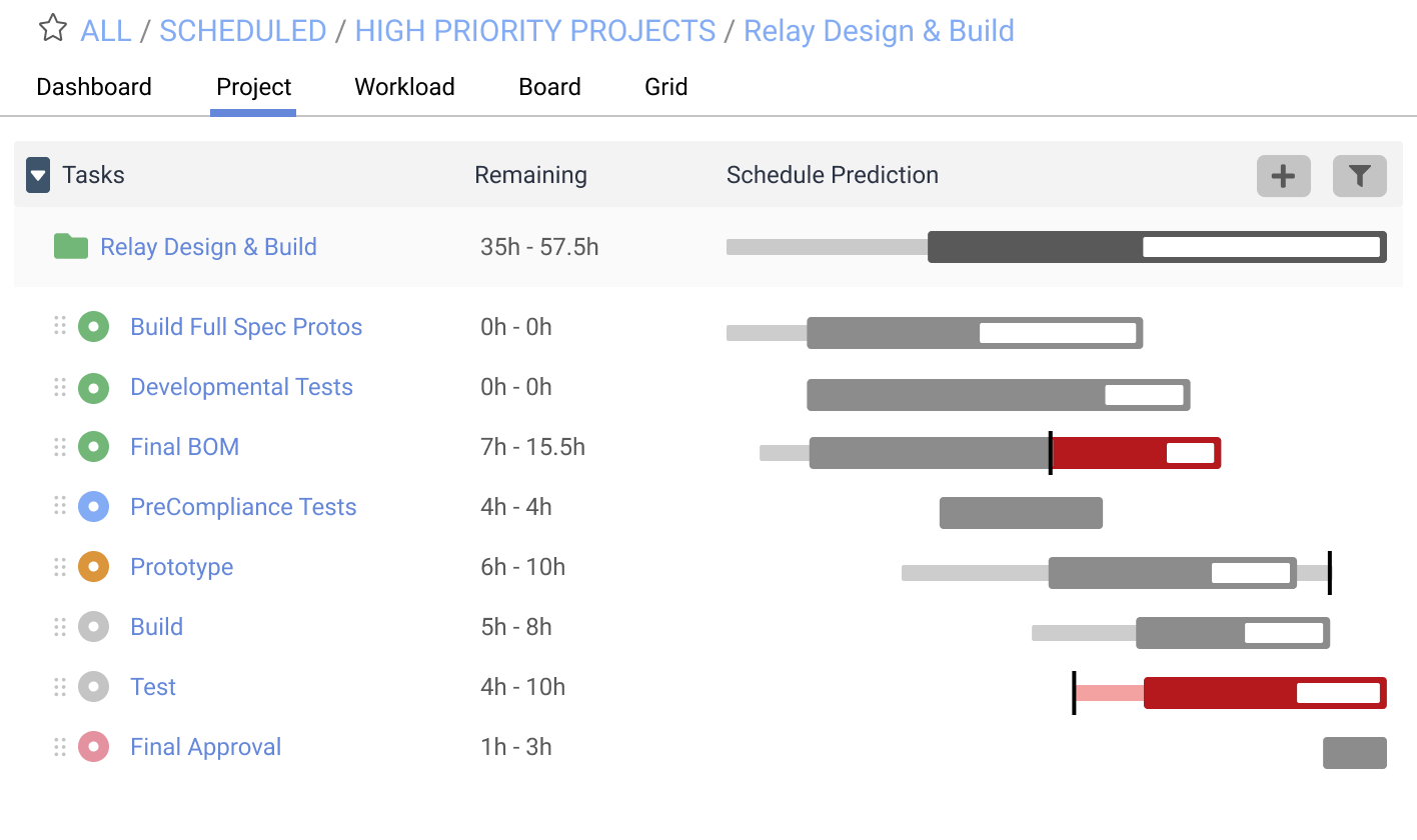 LiquidPlanner | The Market's Only Predictive Scheduling Solution