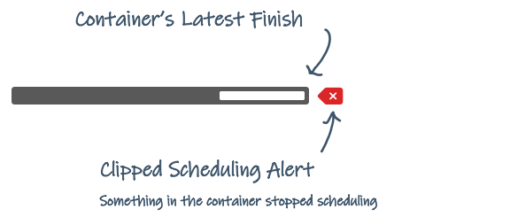 Clipped Scheduling Alert on a Package, Project or Sub-Folder
