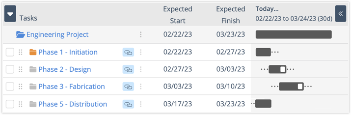  Deleted Dependency breaks chain