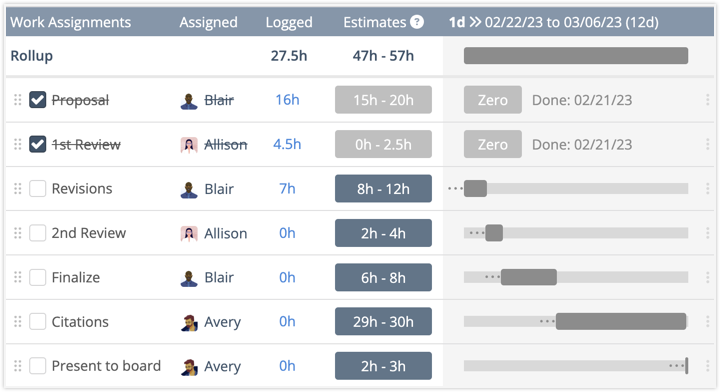 Assignments Schedule in Order on Task Edit Panel