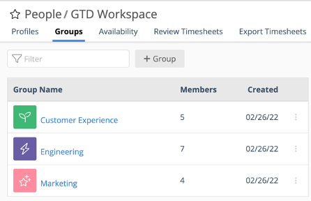 Groups, Review & Export Timesheets are Premium Features under People in the left-side navigation