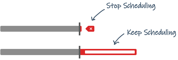 Visualize schedule risk well in advance