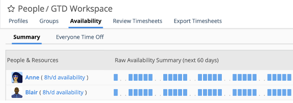 Workspace Availability Summary & Time Off