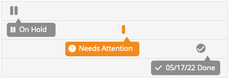 Schedule Status Indicators in Priority Views