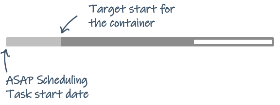 ASAP Scheduling start and the container's Target Start