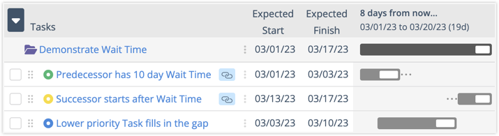 Demonstrate Wait Time in your Schedule