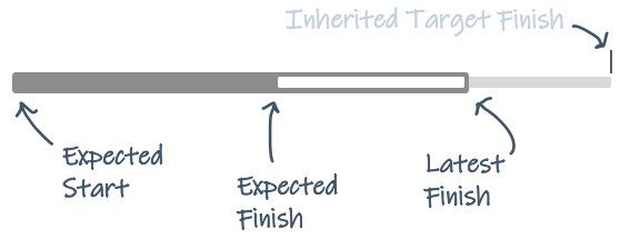 Read more about Inherited Target Finish. . .