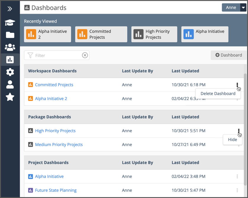 Dashboards Library