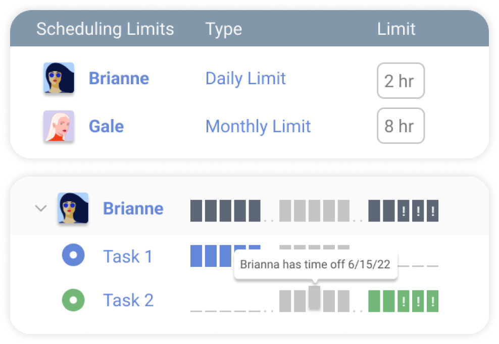 Limits and Availability Image