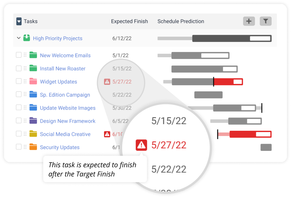 Schedule Risk Magnifier