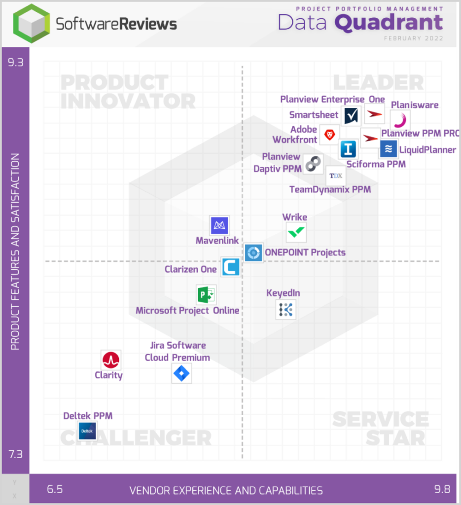 software reviews liquidplanner quadrant