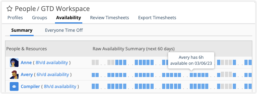 Availability Summary