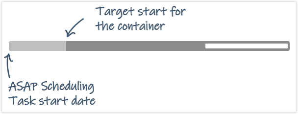 ASAP Task schedules ahead of Container Target Start