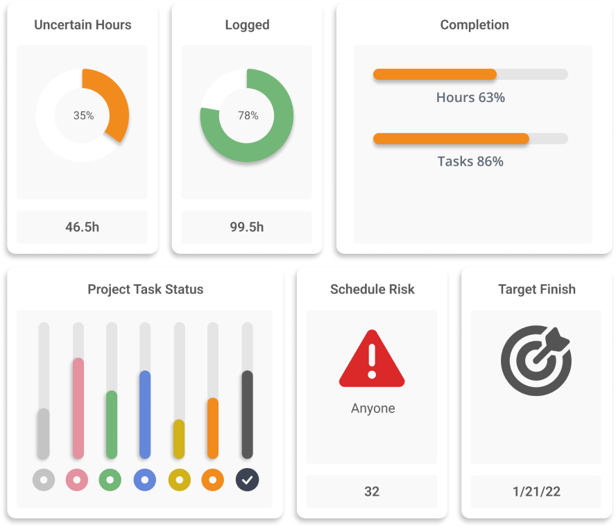 Dashboard View Image intelligent insights