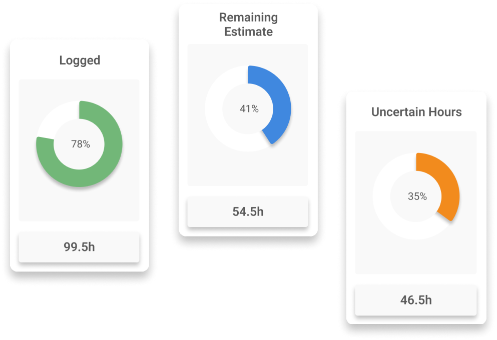 Dashboard Widgets - Uncertainty