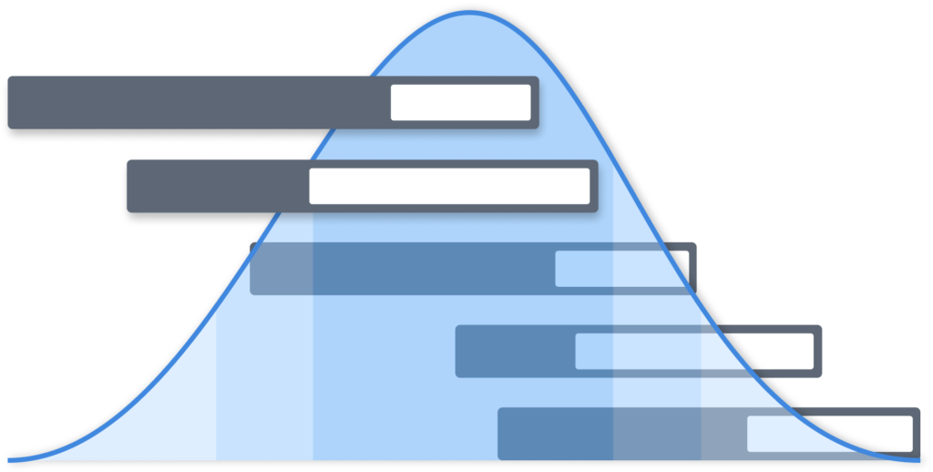 staus bars liquidplanner