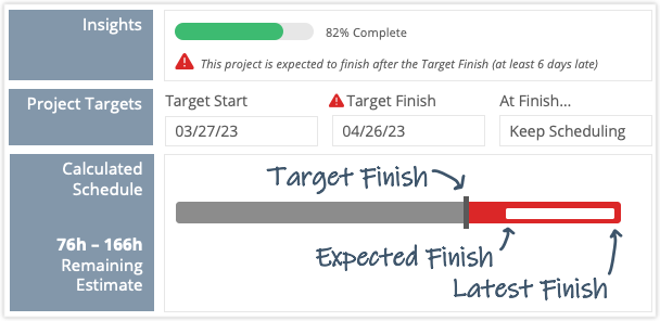 Target Finish Keep Scheduling with Insight