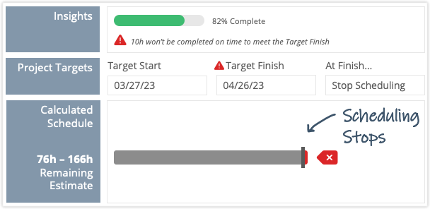Target Finish Stop Scheduling with Insight