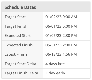 Target date deltas on Properties Tab