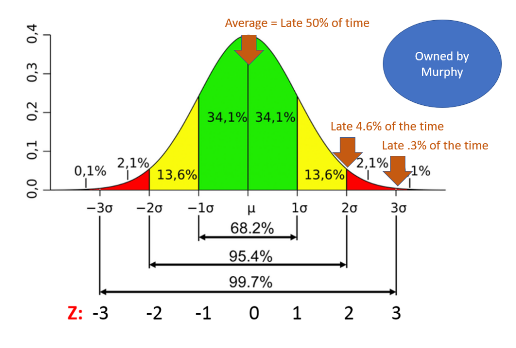 what-if scenario planning LiquidPlanner workspace