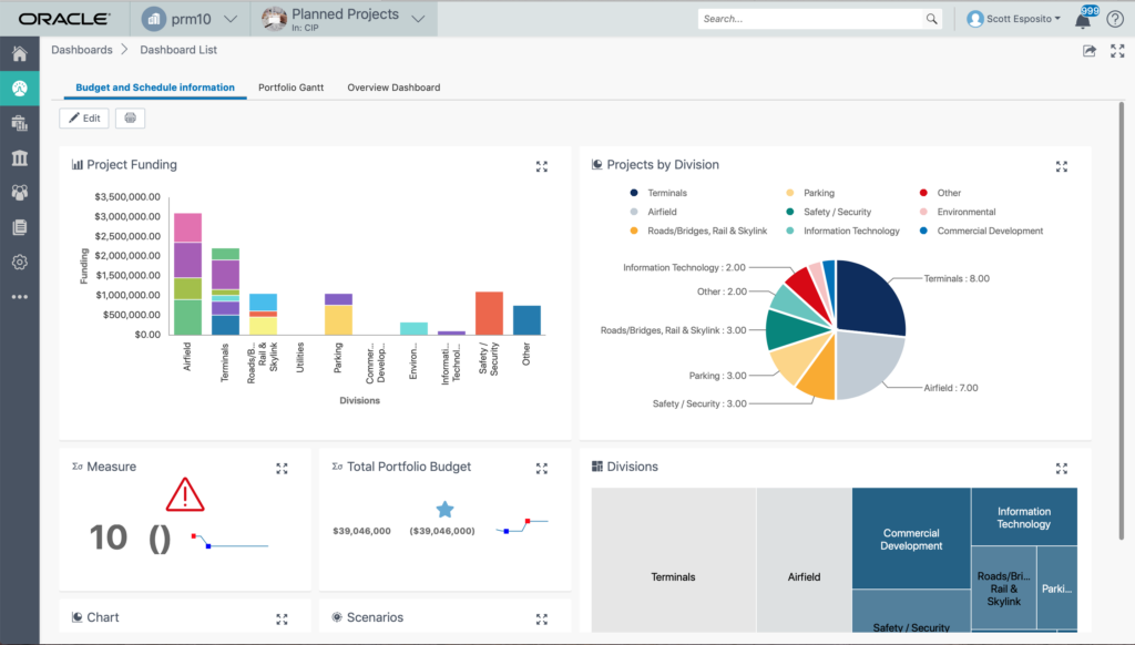 Some of the top software projects in Roweb's portfolio 