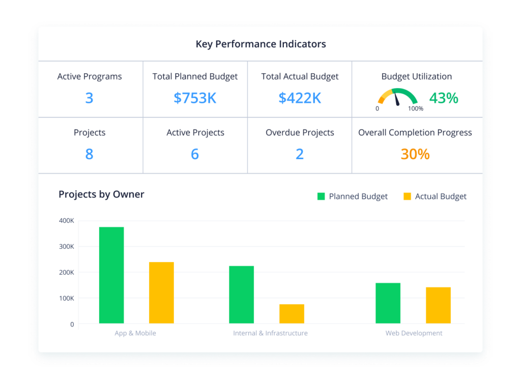 Some of the top software projects in Roweb's portfolio