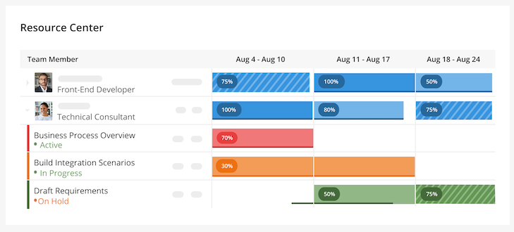 kantata dashboard