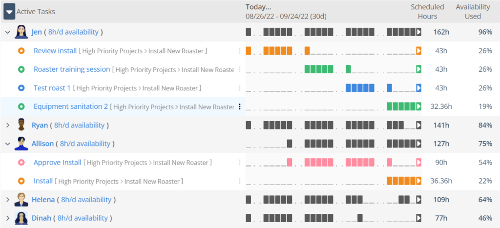 liquidplanner dashboard for resource planning