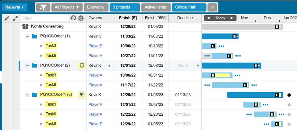 leveraging built-in Workload views