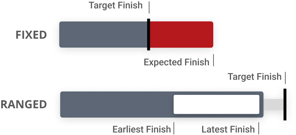 fixed and range estimates shown on schedule bars