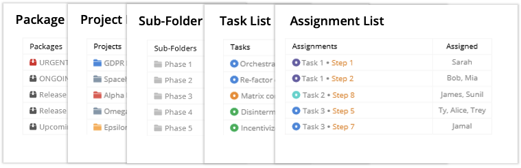 Package, Project, Sub-Folder, Task and Assignment List Widget Examples