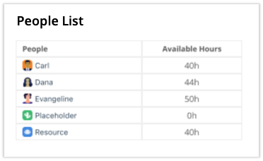 People list in gallery