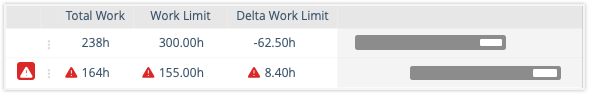 Work Limit and Work Delta Columns in Priority View