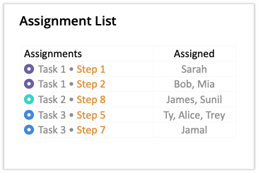 assignment list widget for dashboards