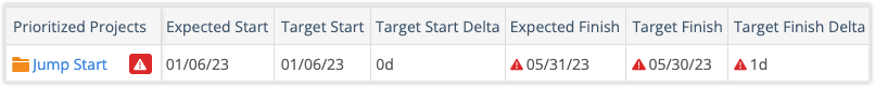 data table row with target finish deltas