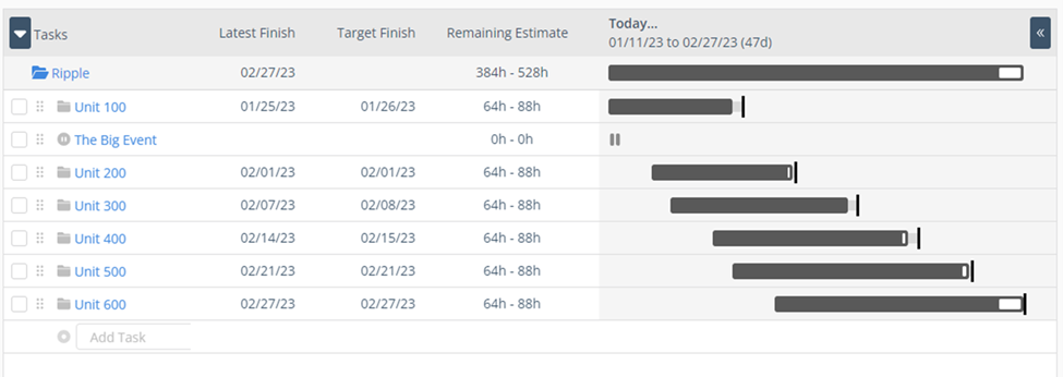 figure 1: sequential projects with no schedule risk