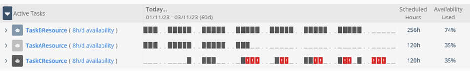 figure 3: workload view shows constrained resources