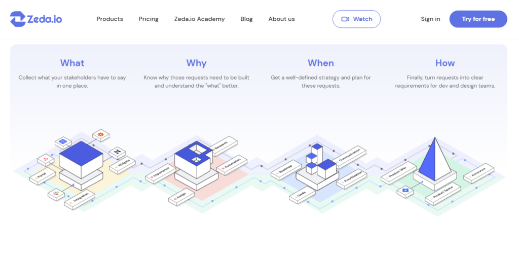 zedo io dashboard