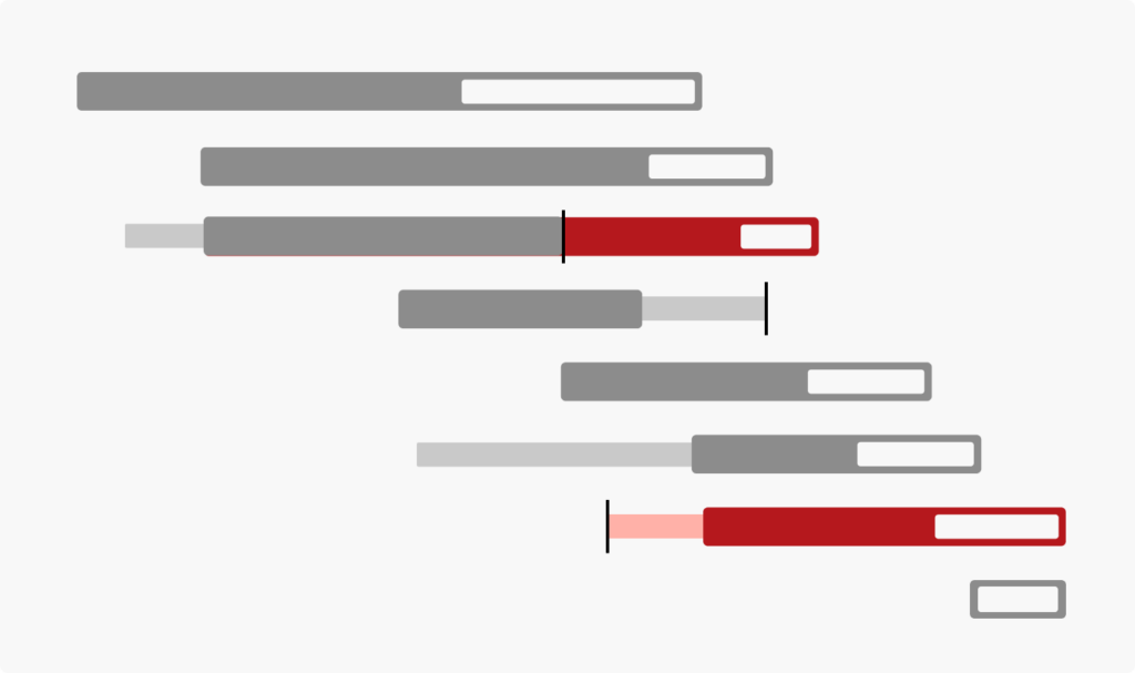 schedule bars with some projects at risk