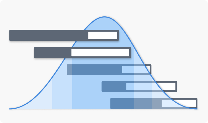 scheduling bars overlaid on normal curve